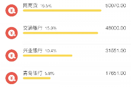 梅河口要账公司